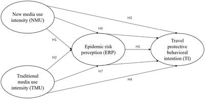 The impact of the intensity of media use on potential tourists’ risk perception and travel protective behavioral intentions in COVID-19